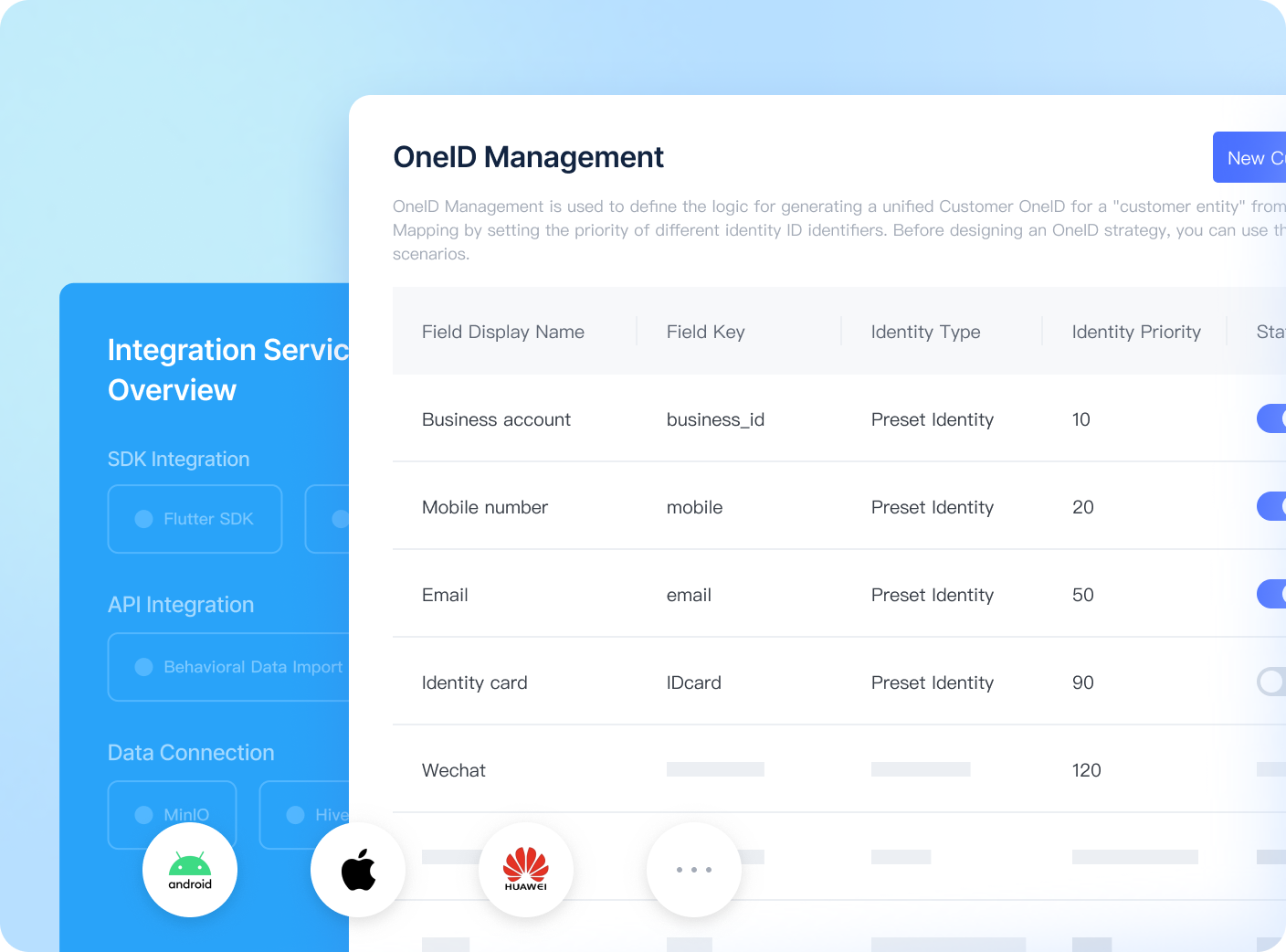 cdp.Omni-Channel Integration & OneID