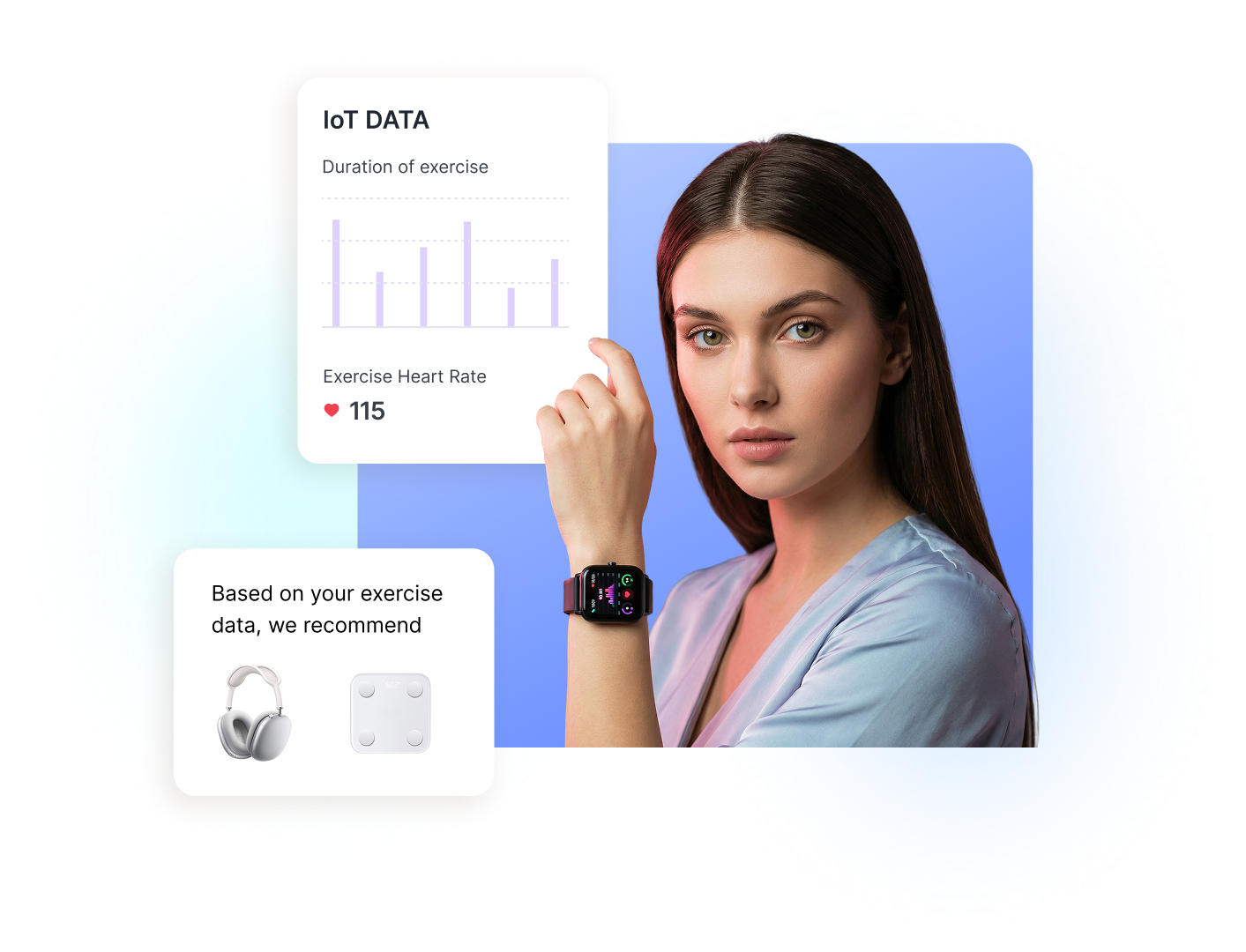 IoT data & product recommendation