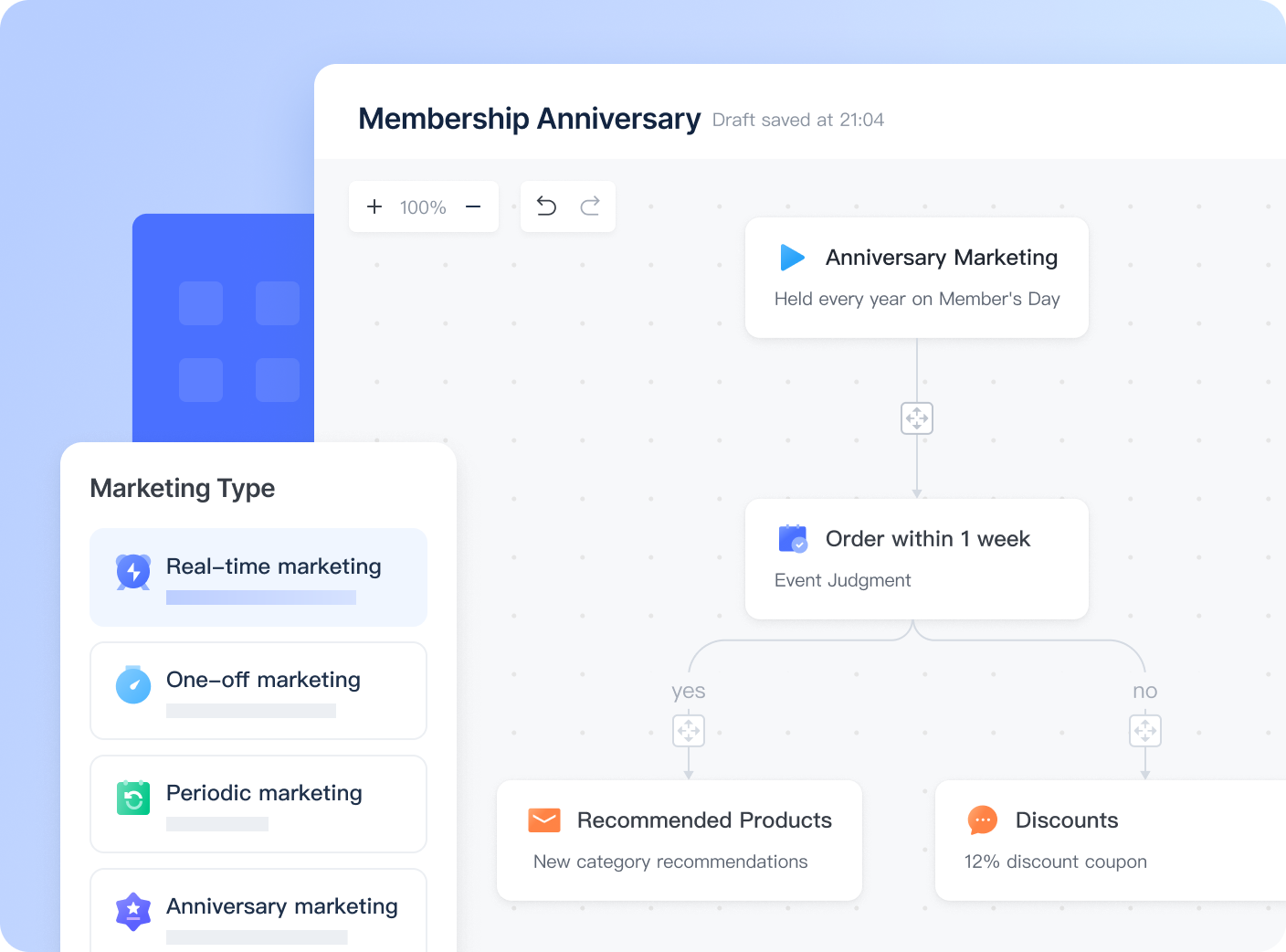 Automated Customer Journeys