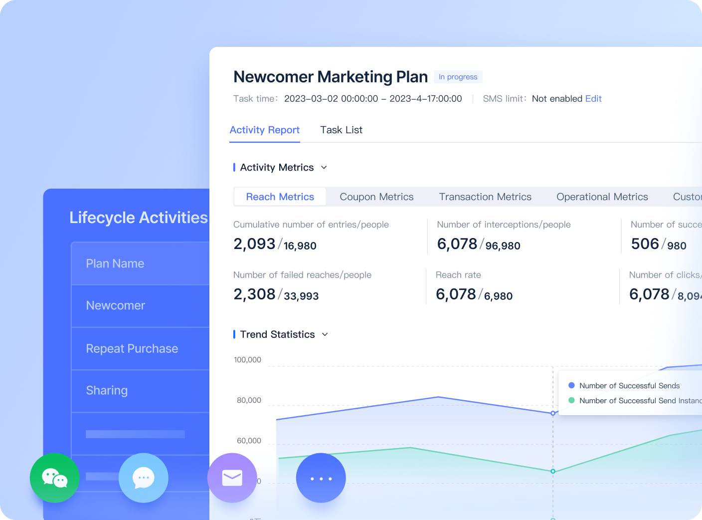 One-Stop Campaign Management