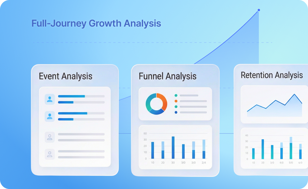 Full-Journey Growth Analysis