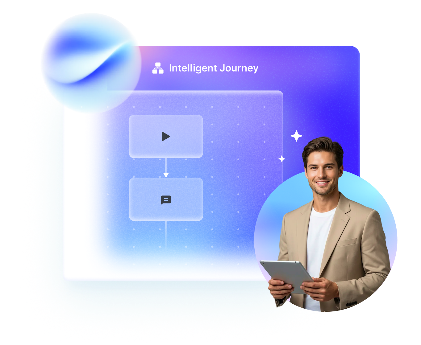Intelligent Journey Orchestration: Visual