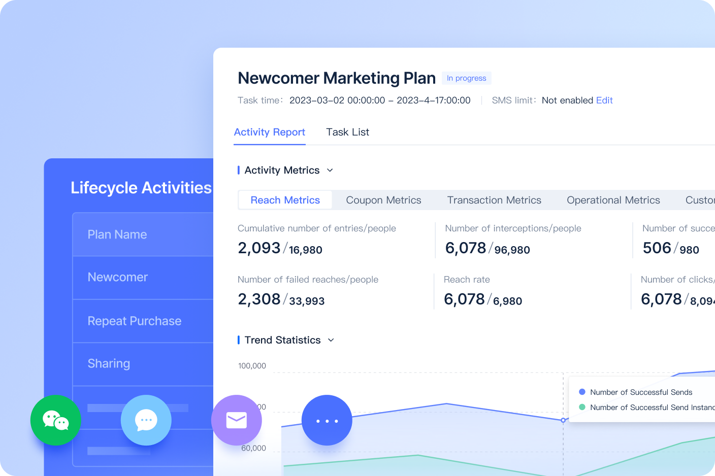 One-Stop Campaign Orchestration
